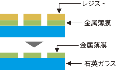レジスト剥離・洗浄工程