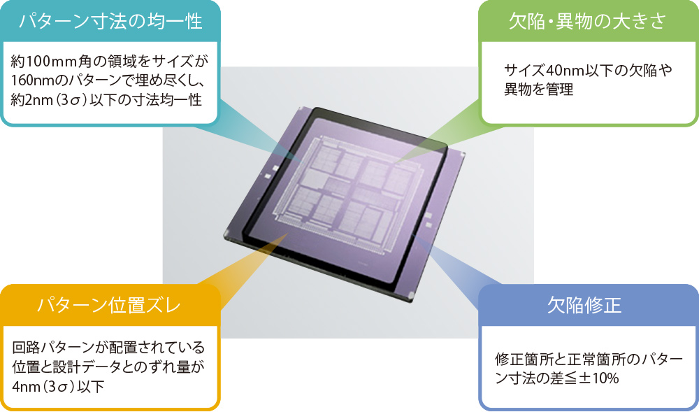 フォトマスクに関わるすごい数値
