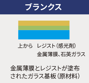 ブランクス