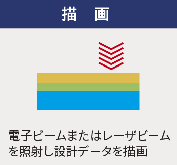描画
