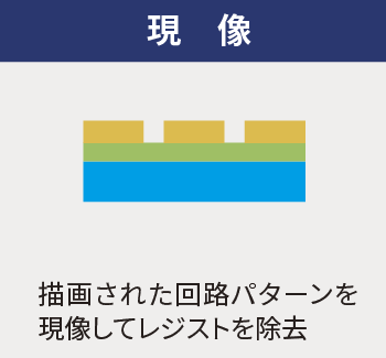 現像