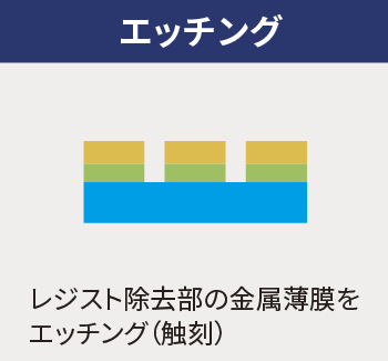 エッチング