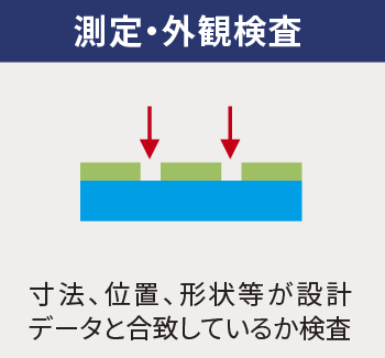 測定・外観検査