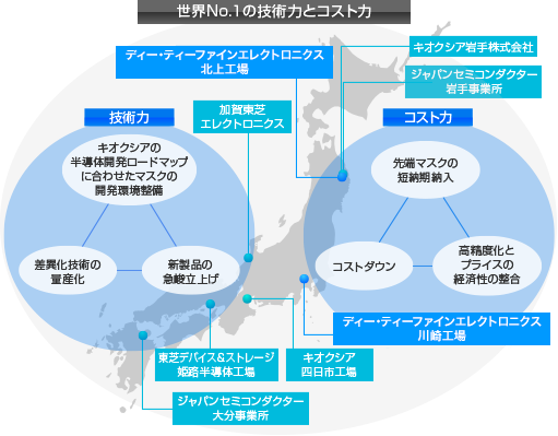 供給先地図