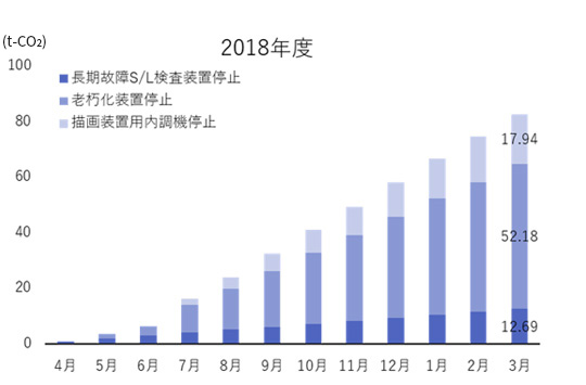 2018年度