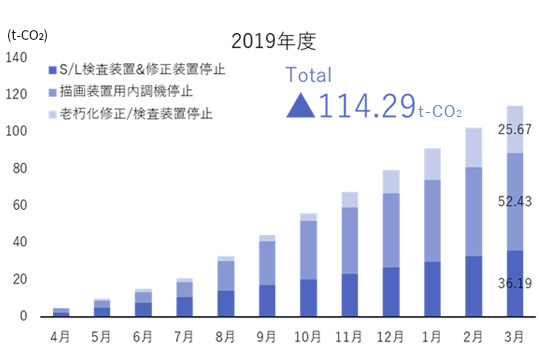 2019年度