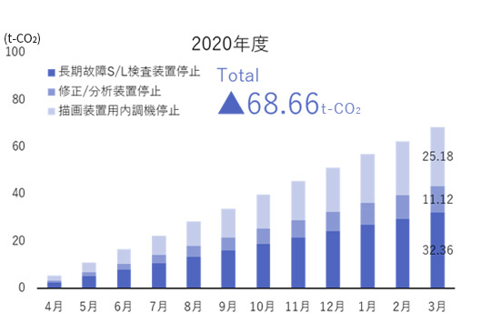 2020年度