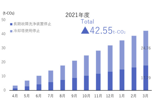 2021年度